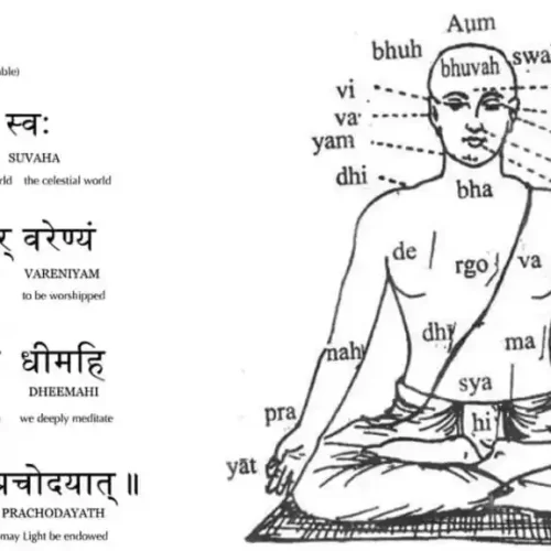 Gayatri Mantra & Surya